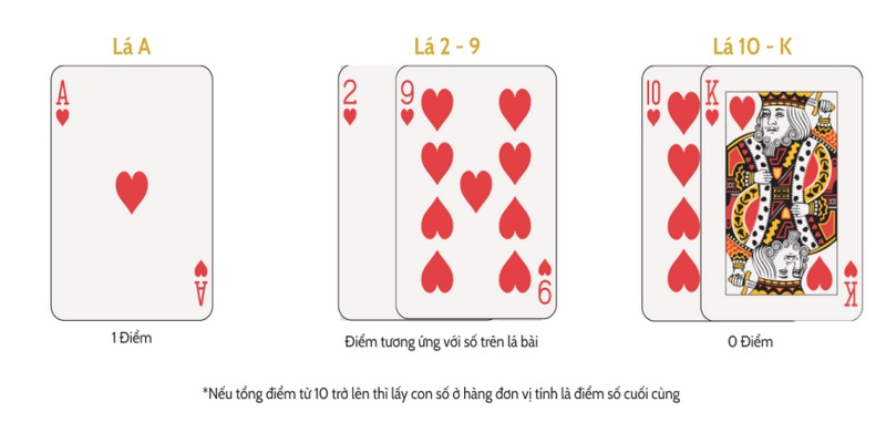 Quy ước tính điểm trong bài cào